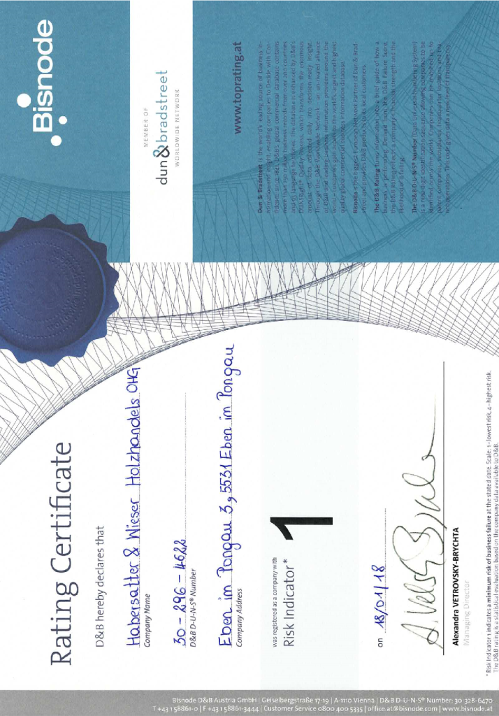 Rating certificate HW 20181